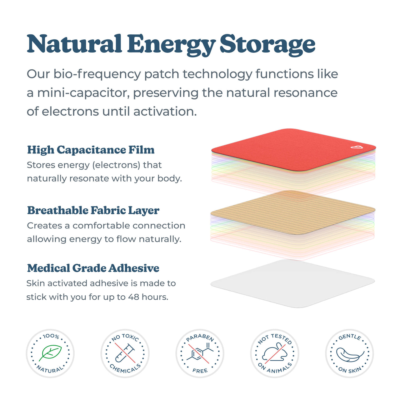 Bounce Back Patches - Bio-Frequency Patches for Natural Pain Relief ...